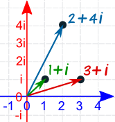 plano complejo 1+i, 3+i, 2+4i