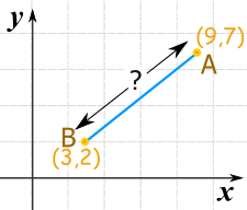 A = (9,7), B = (3,2)