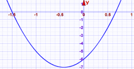 ejemplo factorizando una cuadrática