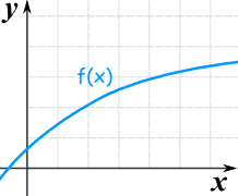 Función creciente