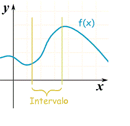 Función creciente en un intervalo