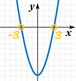 x^2-9