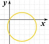 x^2-5x+y^2+3y=0