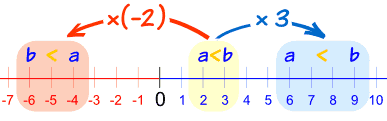 Propiedad Multiplicación