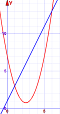 lineal y cuadrática