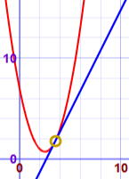 1 intersección entre lineal y cuadrática