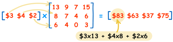 Multiplicación de matrices