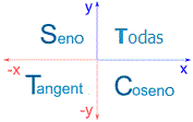 Todas, Seno, Tangente, Coseno