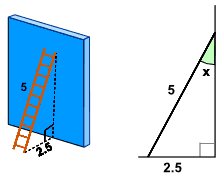 escalera contra la pared