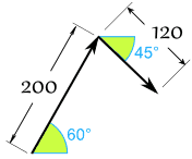 vectores, ángulos y magnitudes