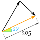 vector resultante