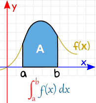 integral definida