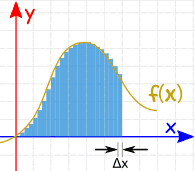 área integral con un delta x pequeño