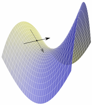 Dimensiones de una superficie 3D