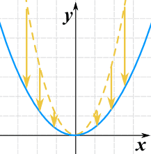 Escalar