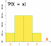 binomial 1