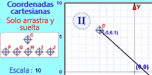 coordenadas cartesianas