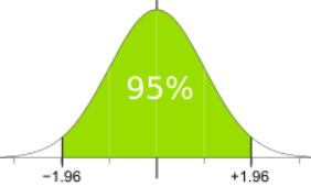 intervalo de confianza  95%