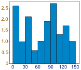 datos aleatorios