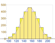 datos simétricos