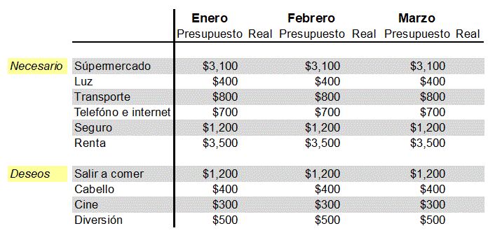 hoja de cálculo de presupuesto necesario, se quiere