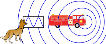 doppler alejándose