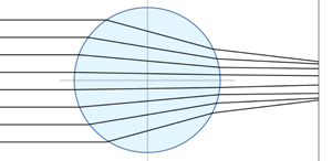 refracción en el ojo