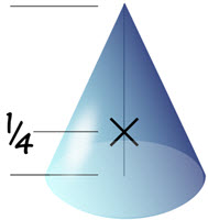 centroide de un cono