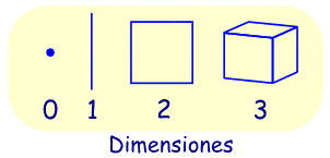 dimensiones