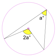 ángulo central 2a e instrito a