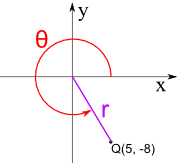 ejemplo polar 2