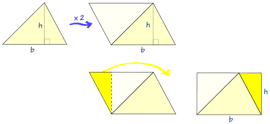 Área del triángulo