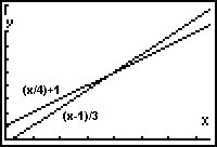 gráfica 1