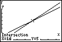 gráfica 2