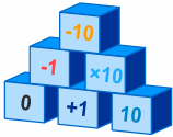 buenos pasos en matemáticas