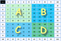 tabla "a trozos"