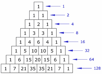 triángulo de pascal potencia 2