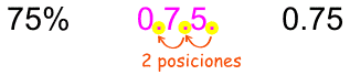 porcentaje a decimal