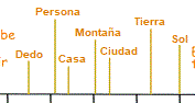 continuum de longitudes