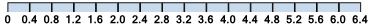 decimales división 6.4 entre 0.4